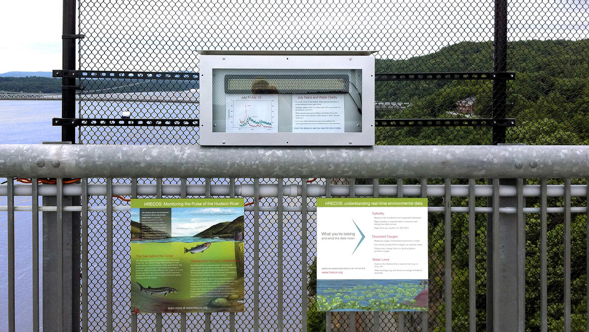 Real-time display of HRECOS river conditions data on the Walkway Over The Hudson.